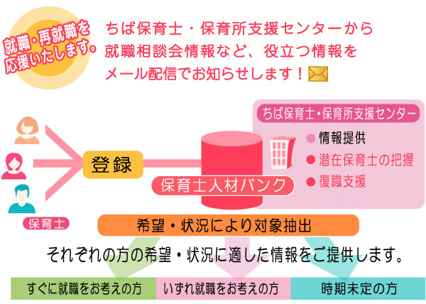 ちば保育士・保育所支援センターからセミナー/相談会情報など、ためになる情報をメール配信でお知らせします！